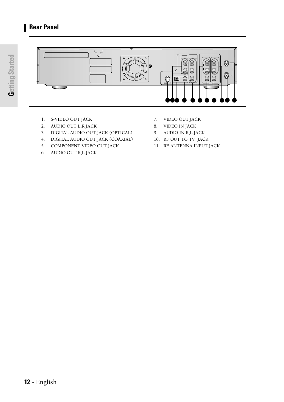 Rear panel, Getting started, 12 - english rear panel | Samsung DVD-VR300-XAX User Manual | Page 12 / 98