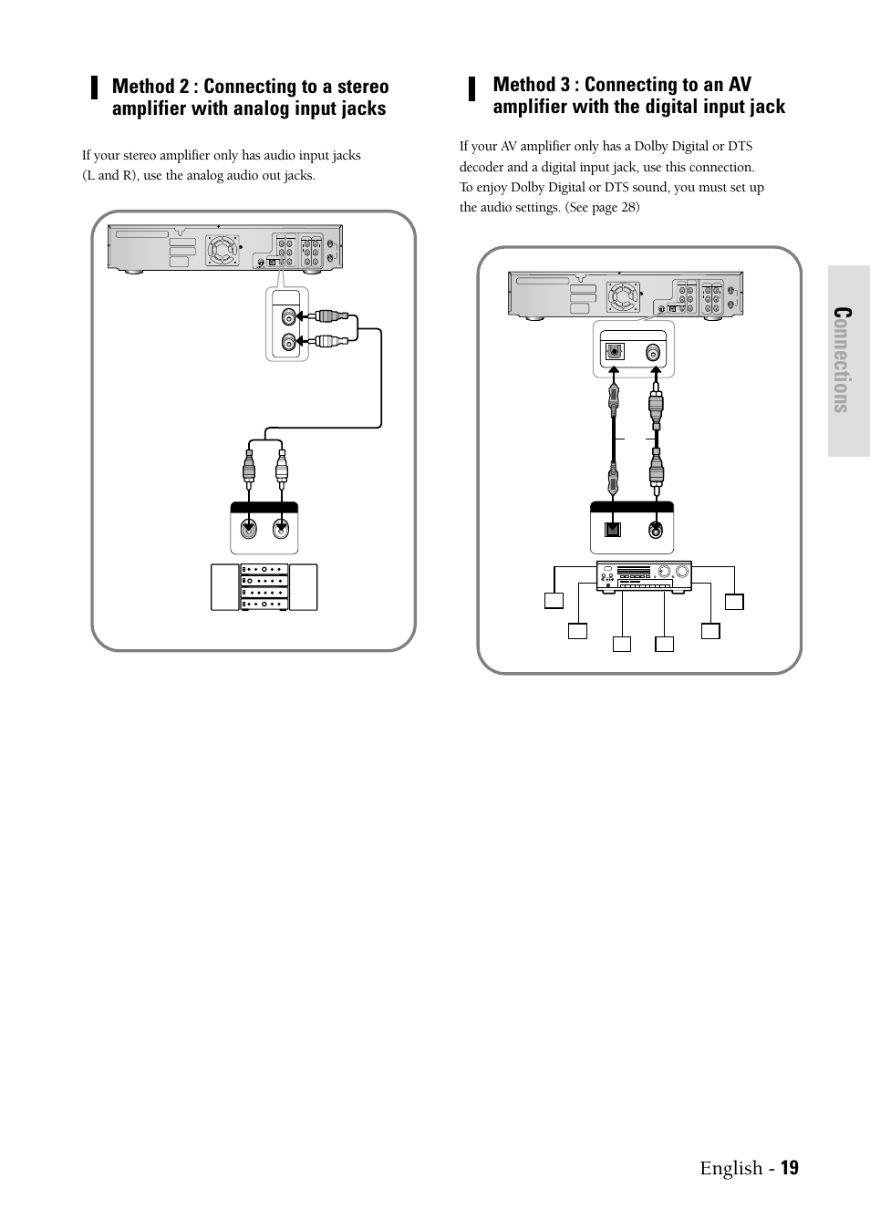 Connections | Samsung DVD-VR300-XAX User Manual | Page 19 / 98