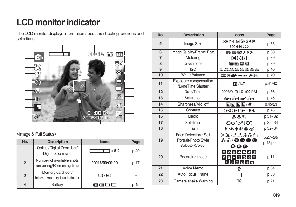 Lcd monitor indicator | Samsung i8 (User Manual) User Manual | Page 20 / 136