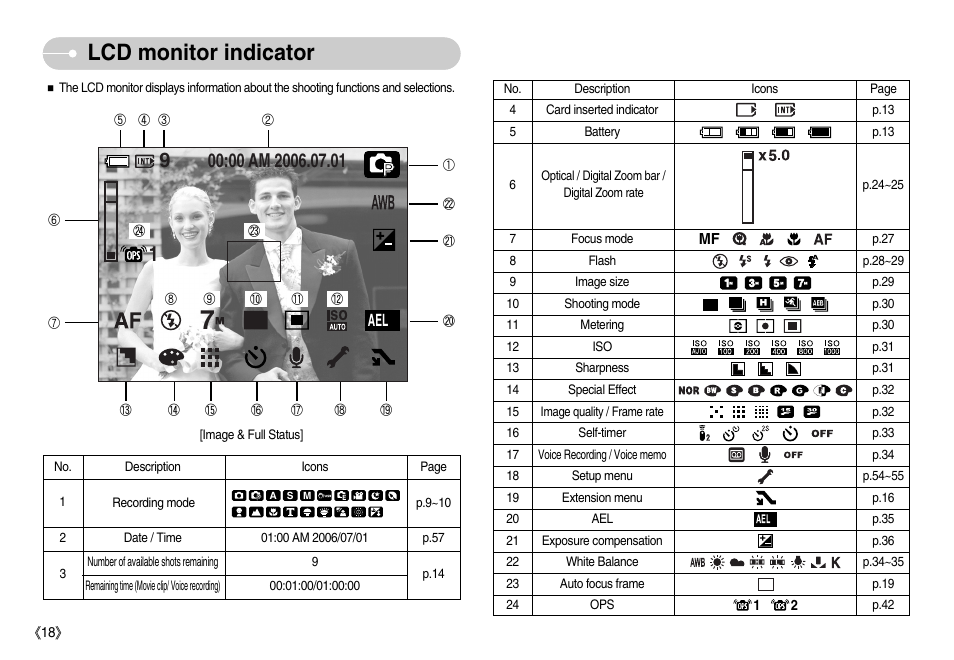 Lcd monitor indicator | Samsung EC-NV7ZZBBA-US User Manual | Page 19 / 82