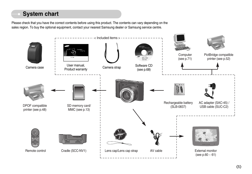 System chart, 2 me ga p ix el s | Samsung EC-NV7ZZBBA-US User Manual | Page 6 / 82