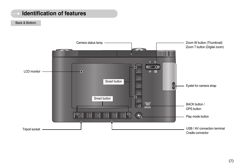 Identification of features | Samsung EC-NV7ZZBBA-US User Manual | Page 8 / 82