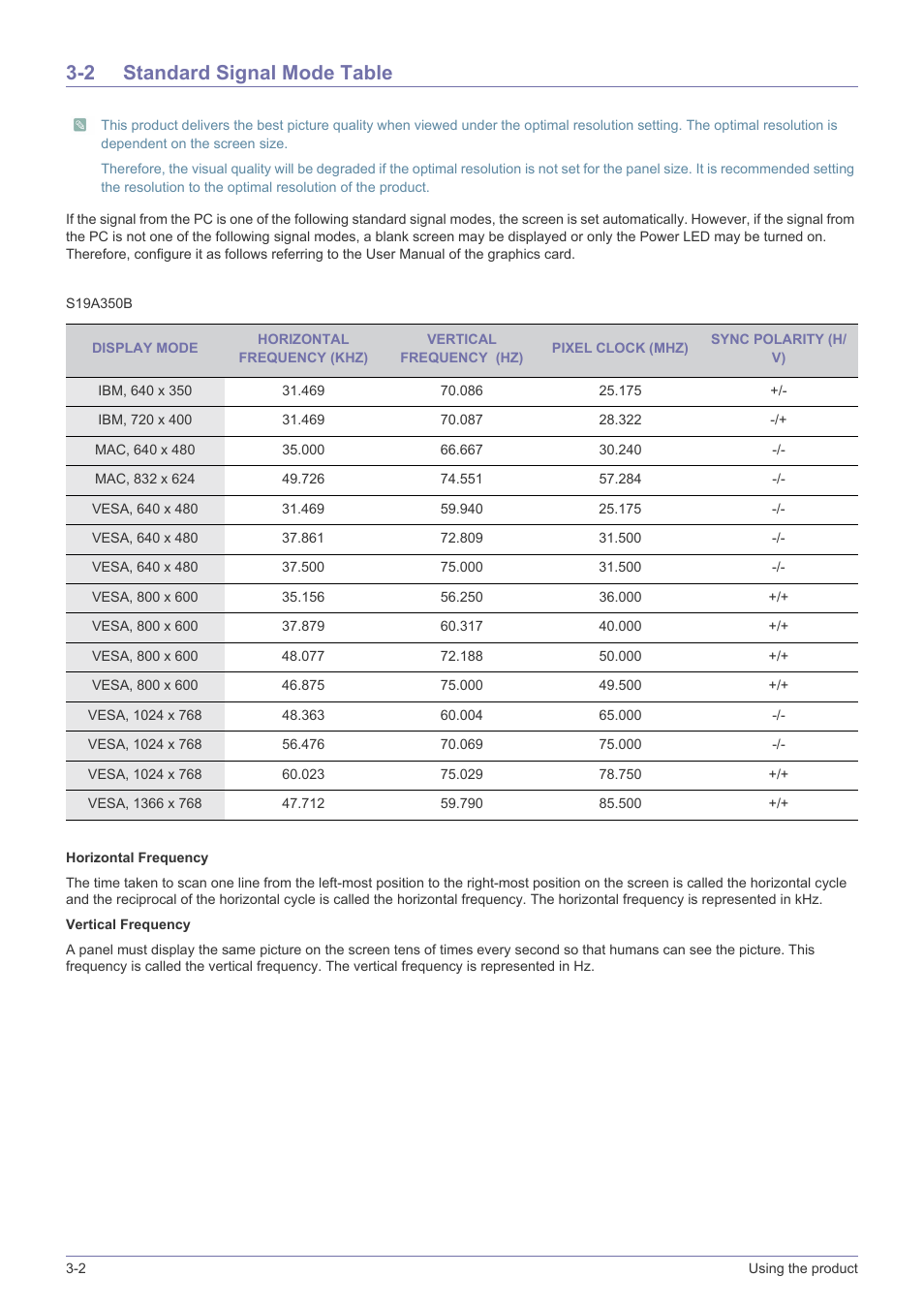 2 standard signal mode table, Standard signal mode table -2 | Samsung LS23A350BS-ZC User Manual | Page 20 / 87