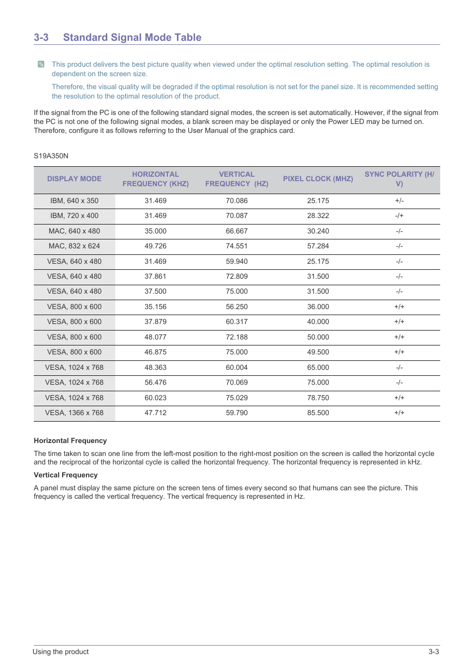 3 standard signal mode table, Standard signal mode table -3 | Samsung LS23A350BS-ZC User Manual | Page 21 / 87