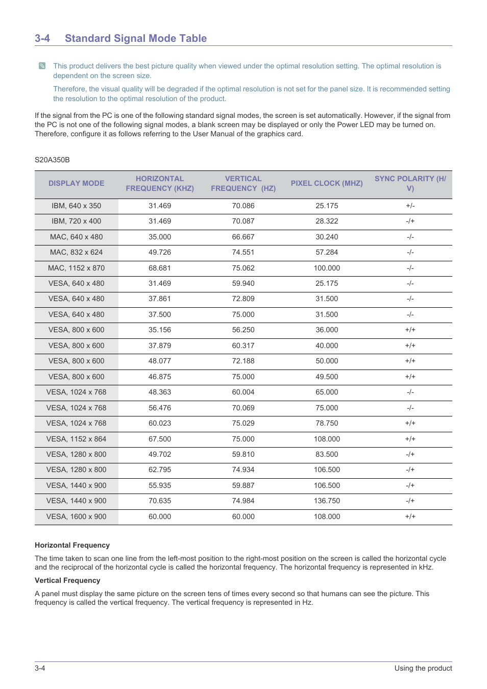 4 standard signal mode table, Standard signal mode table -4 | Samsung LS23A350BS-ZC User Manual | Page 22 / 87