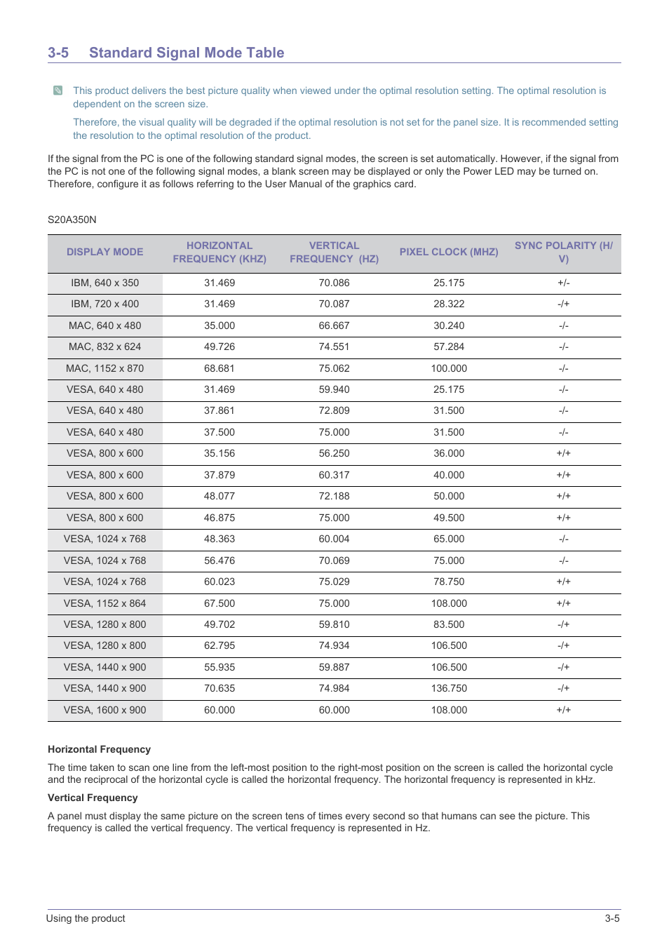 5 standard signal mode table, Standard signal mode table -5 | Samsung LS23A350BS-ZC User Manual | Page 23 / 87