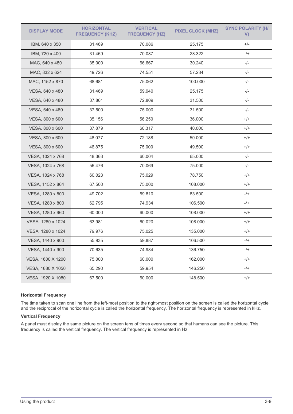 Samsung LS23A350BS-ZC User Manual | Page 31 / 87