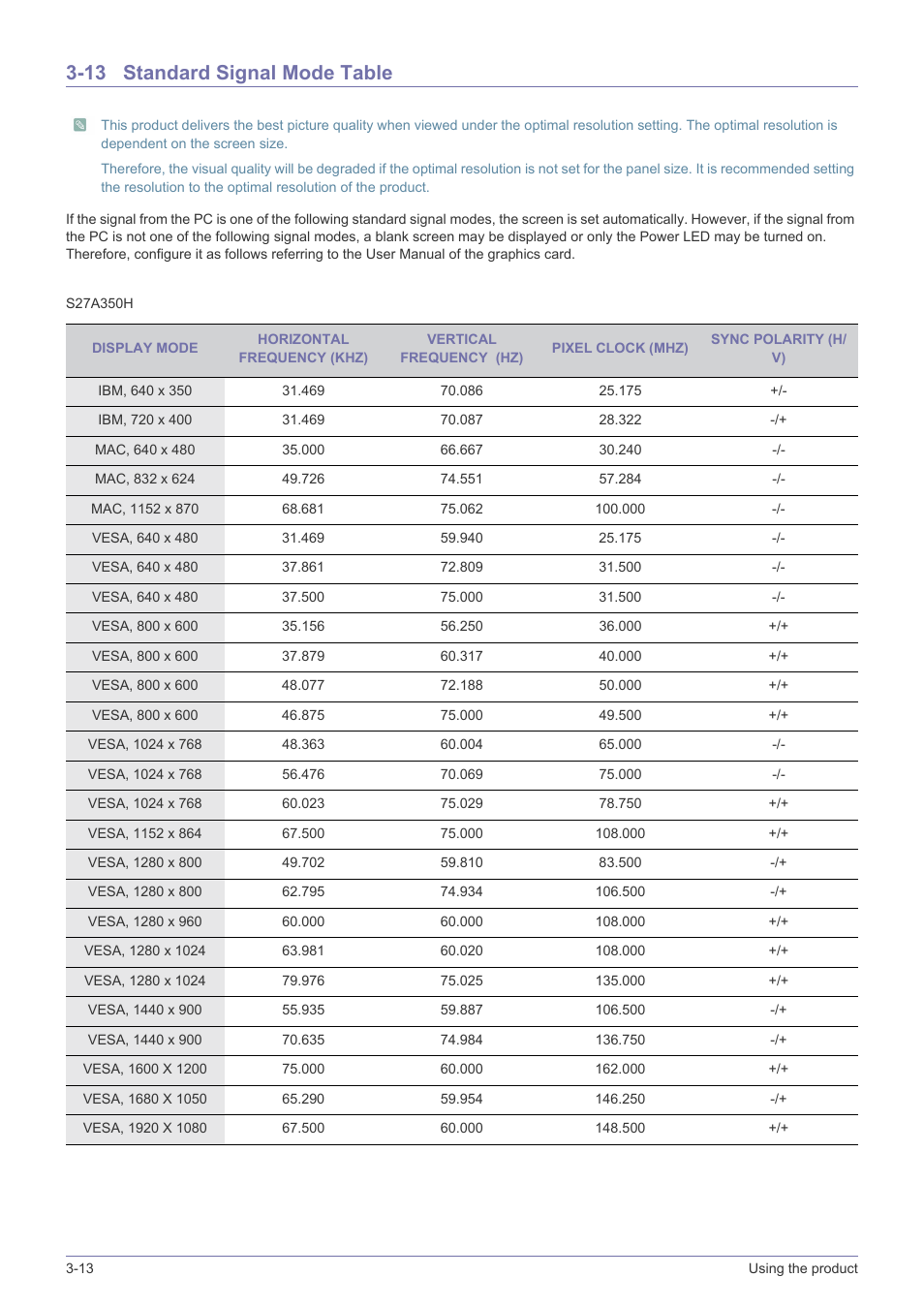 13 standard signal mode table, Standard signal mode table -13 | Samsung LS23A350BS-ZC User Manual | Page 38 / 87