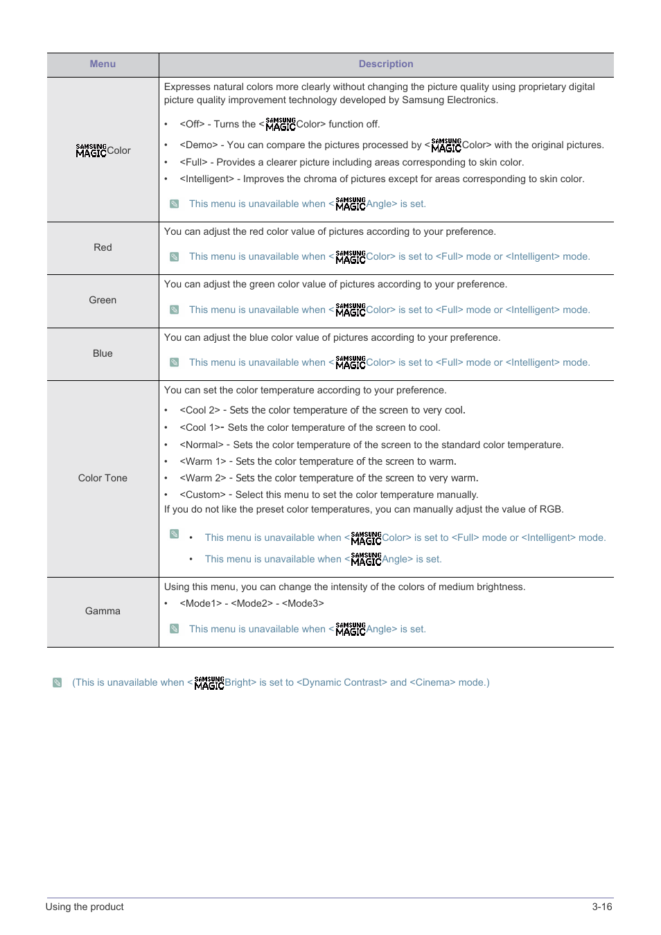 Samsung LS23A350BS-ZC User Manual | Page 47 / 87