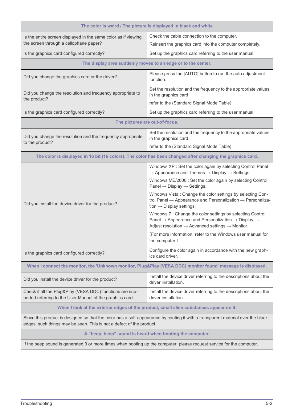 Samsung LS23A350BS-ZC User Manual | Page 57 / 87