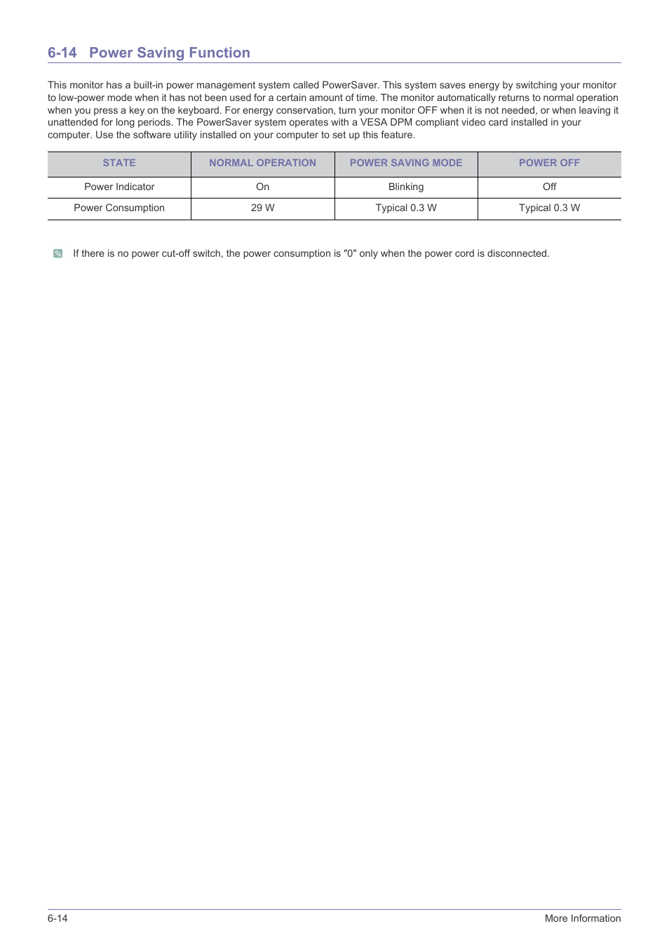 14 power saving function, Power saving function -14 | Samsung LS23A350BS-ZC User Manual | Page 72 / 87