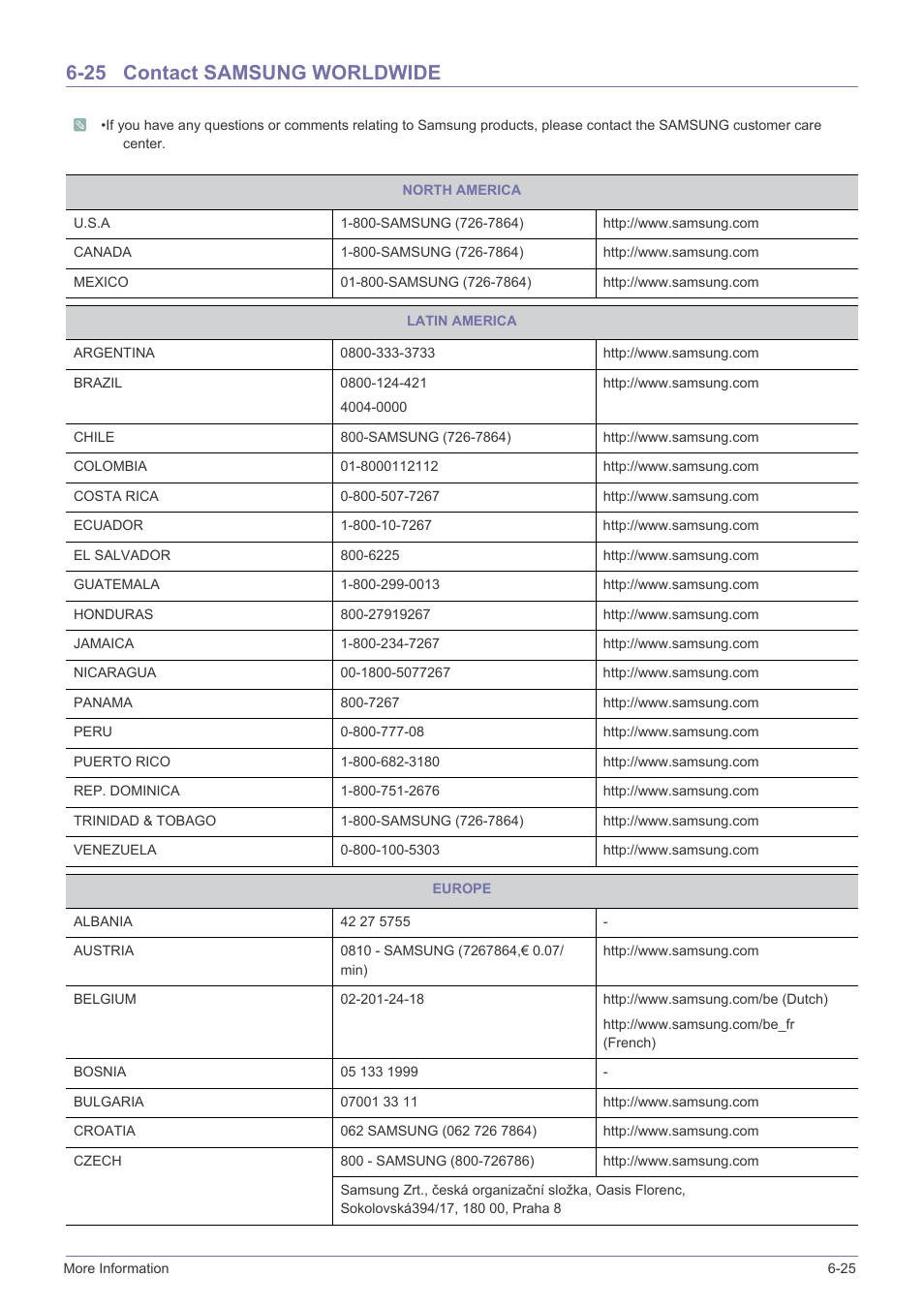 25 contact samsung worldwide, Contact samsung worldwide -25 | Samsung LS23A350BS-ZC User Manual | Page 83 / 87