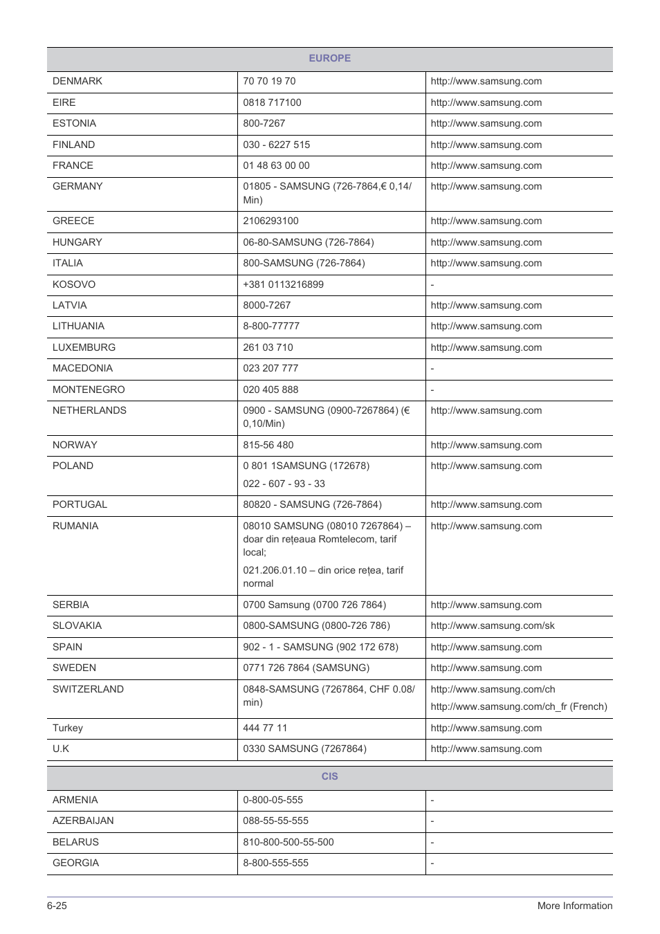 Samsung LS23A350BS-ZC User Manual | Page 84 / 87