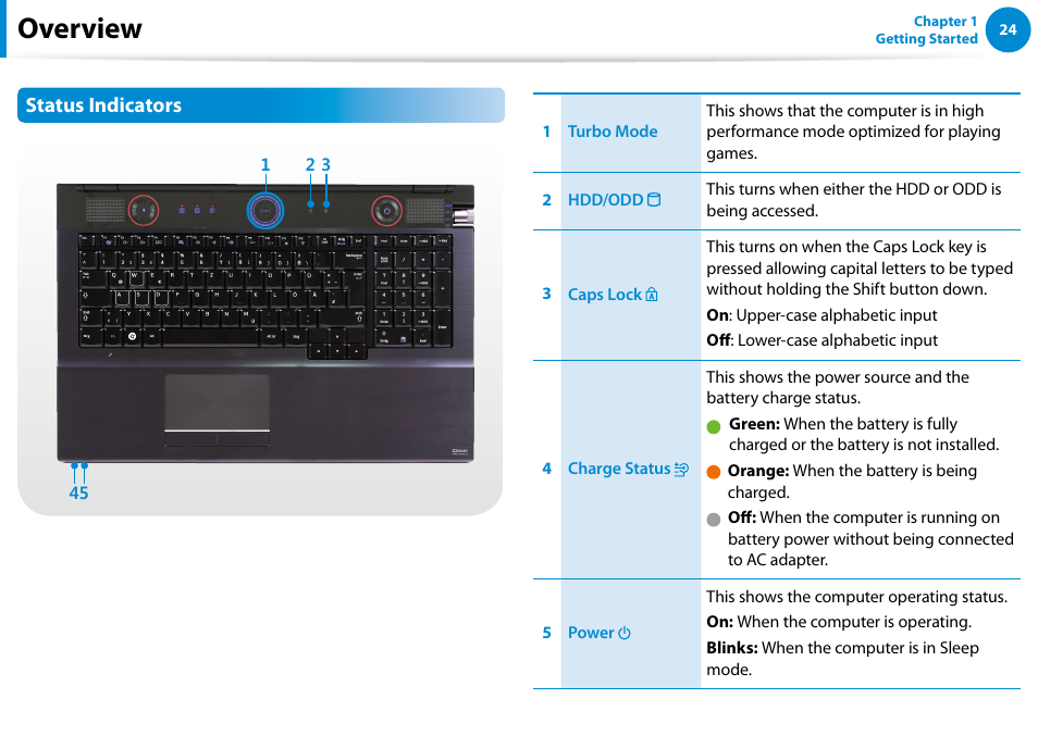 Overview, Status indicators | Samsung NP700G7C-T01US User Manual | Page 25 / 139