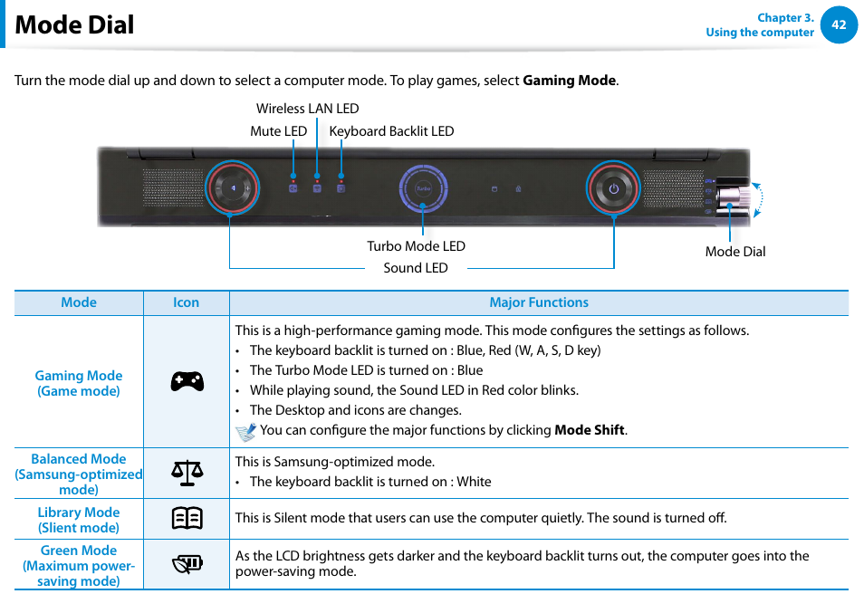 Mode dial | Samsung NP700G7C-T01US User Manual | Page 43 / 139