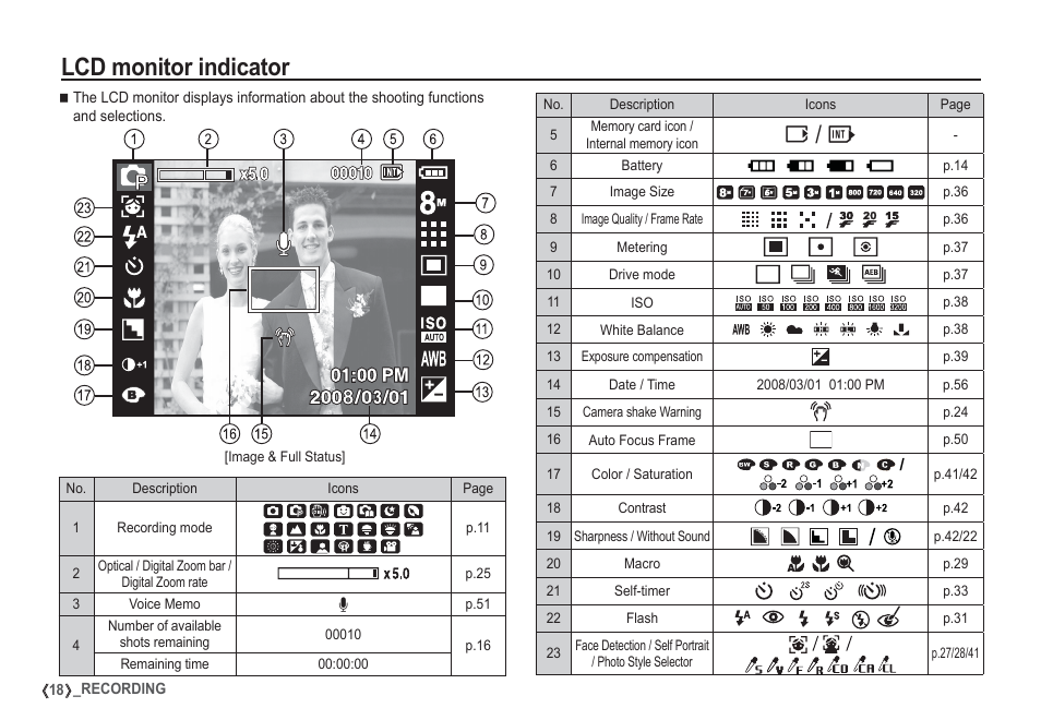 Lcd monitor indicator, Ц/ ч | Samsung I80 User Manual | Page 19 / 132