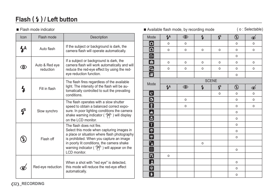 Flash, Left button | Samsung I80 User Manual | Page 33 / 132