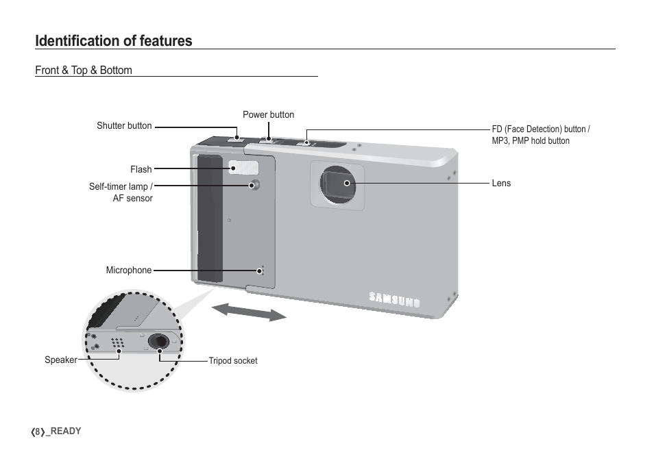 Identifi cation of features | Samsung I80 User Manual | Page 9 / 132