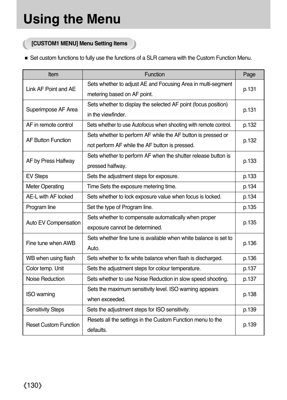 Using the menu, Ŝ130ş | Samsung Digital Camera (empowered to achieve) User Manual | Page 131 / 262