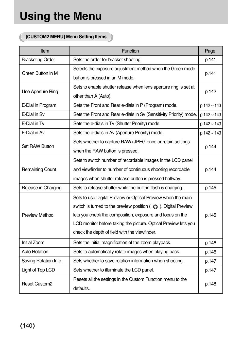 Using the menu, Ŝ140ş | Samsung Digital Camera (empowered to achieve) User Manual | Page 141 / 262