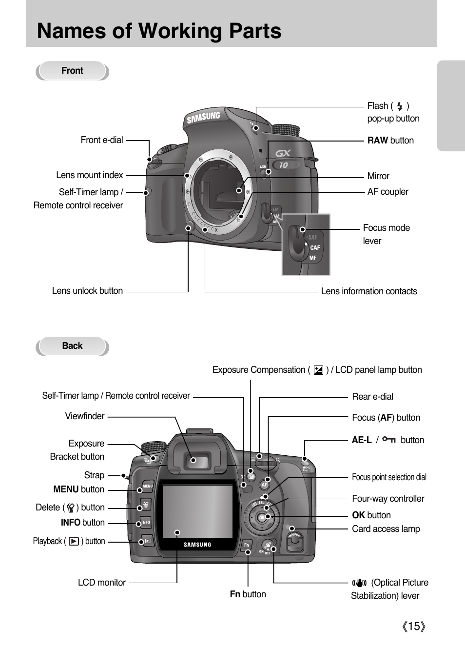 Names of working parts, Ŝ15ş | Samsung Digital Camera (empowered to achieve) User Manual | Page 16 / 262