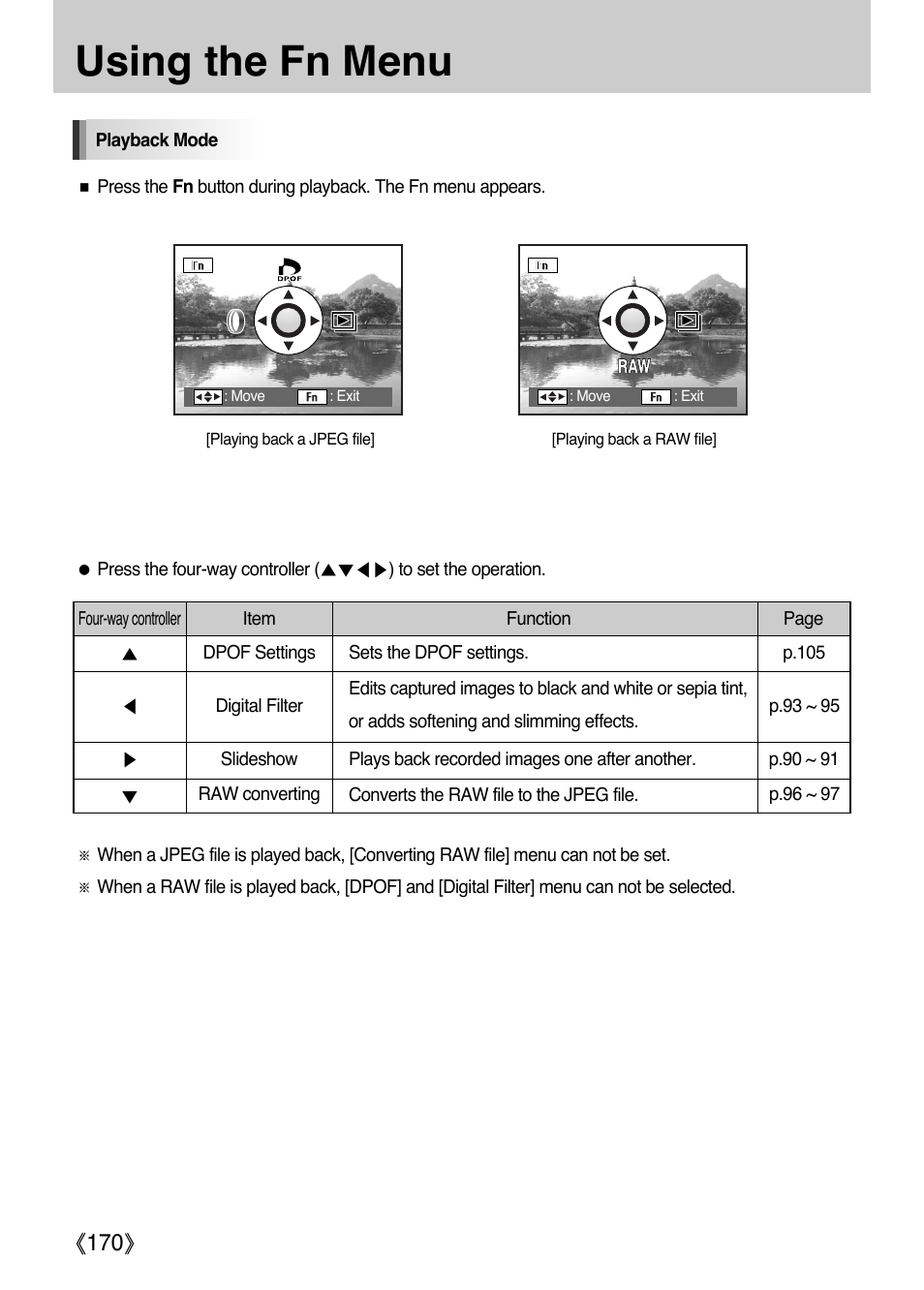 Using the fn menu, Ŝ170ş | Samsung Digital Camera (empowered to achieve) User Manual | Page 171 / 262
