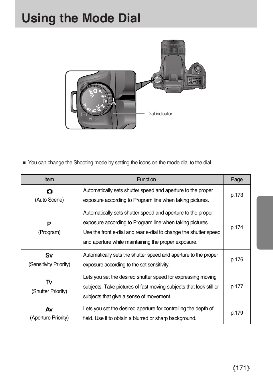 Using the mode dial, Ŝ171ş | Samsung Digital Camera (empowered to achieve) User Manual | Page 172 / 262