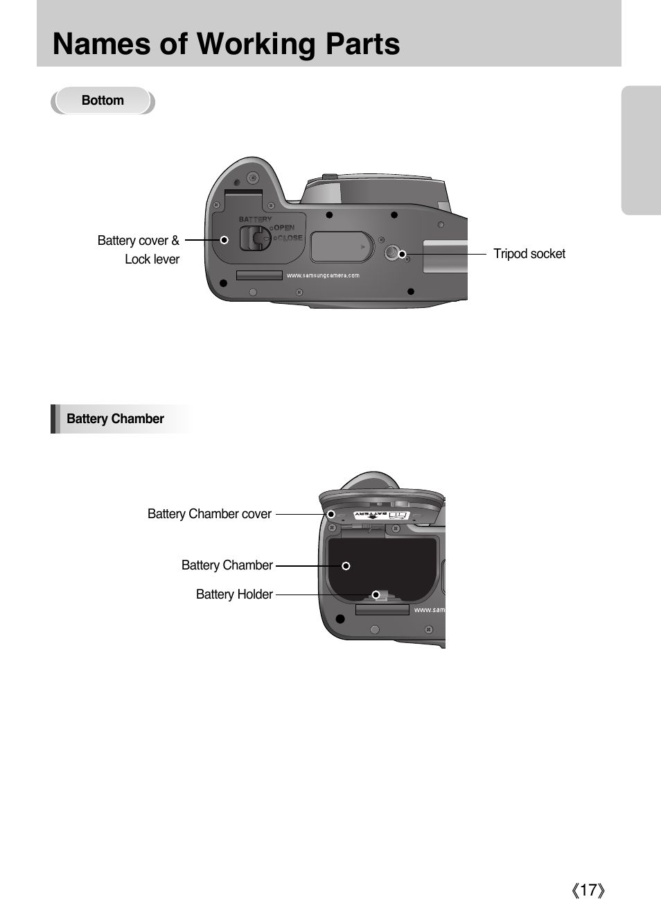 Names of working parts | Samsung Digital Camera (empowered to achieve) User Manual | Page 18 / 262