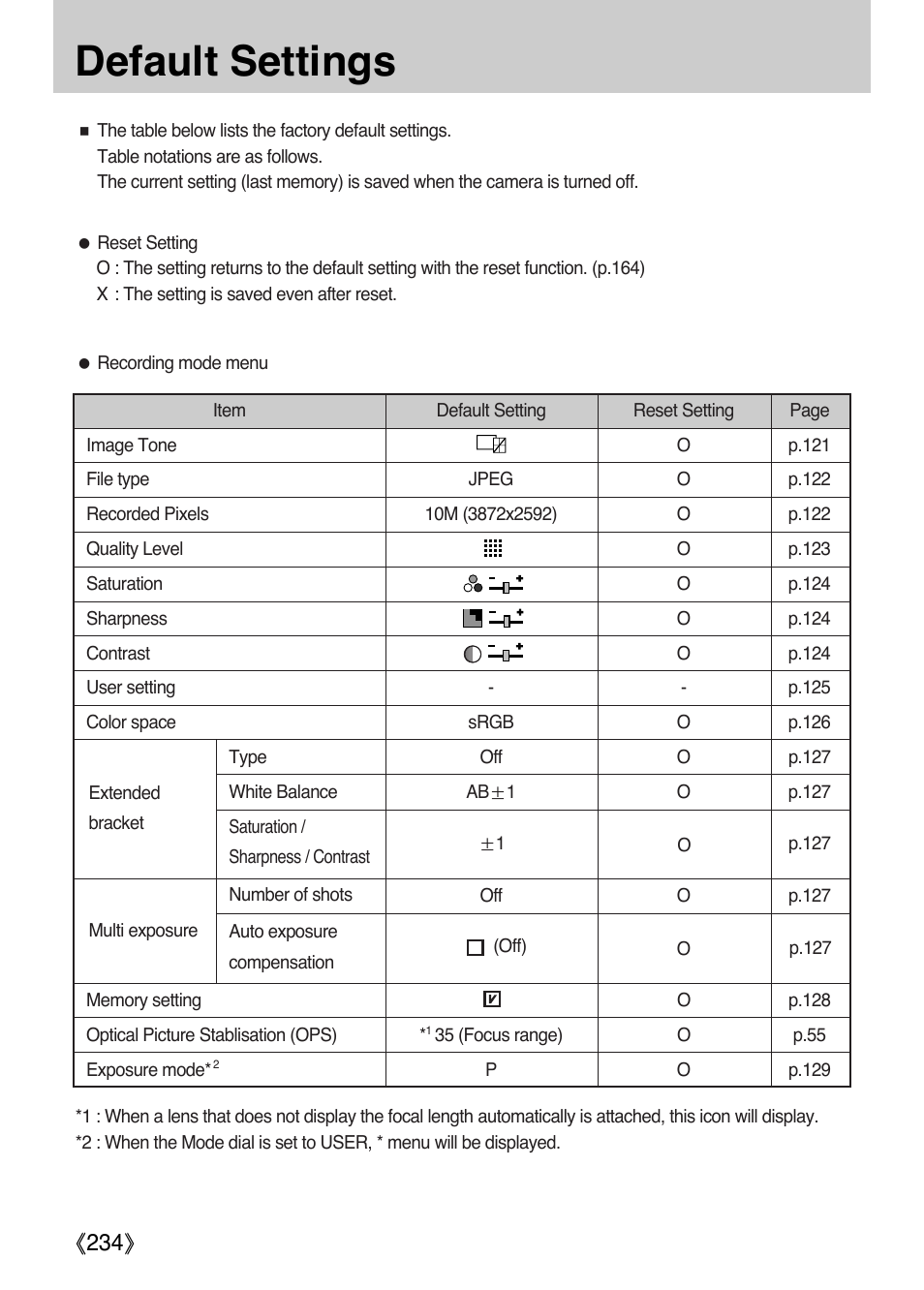 Default settings, Ŝ234ş | Samsung Digital Camera (empowered to achieve) User Manual | Page 235 / 262