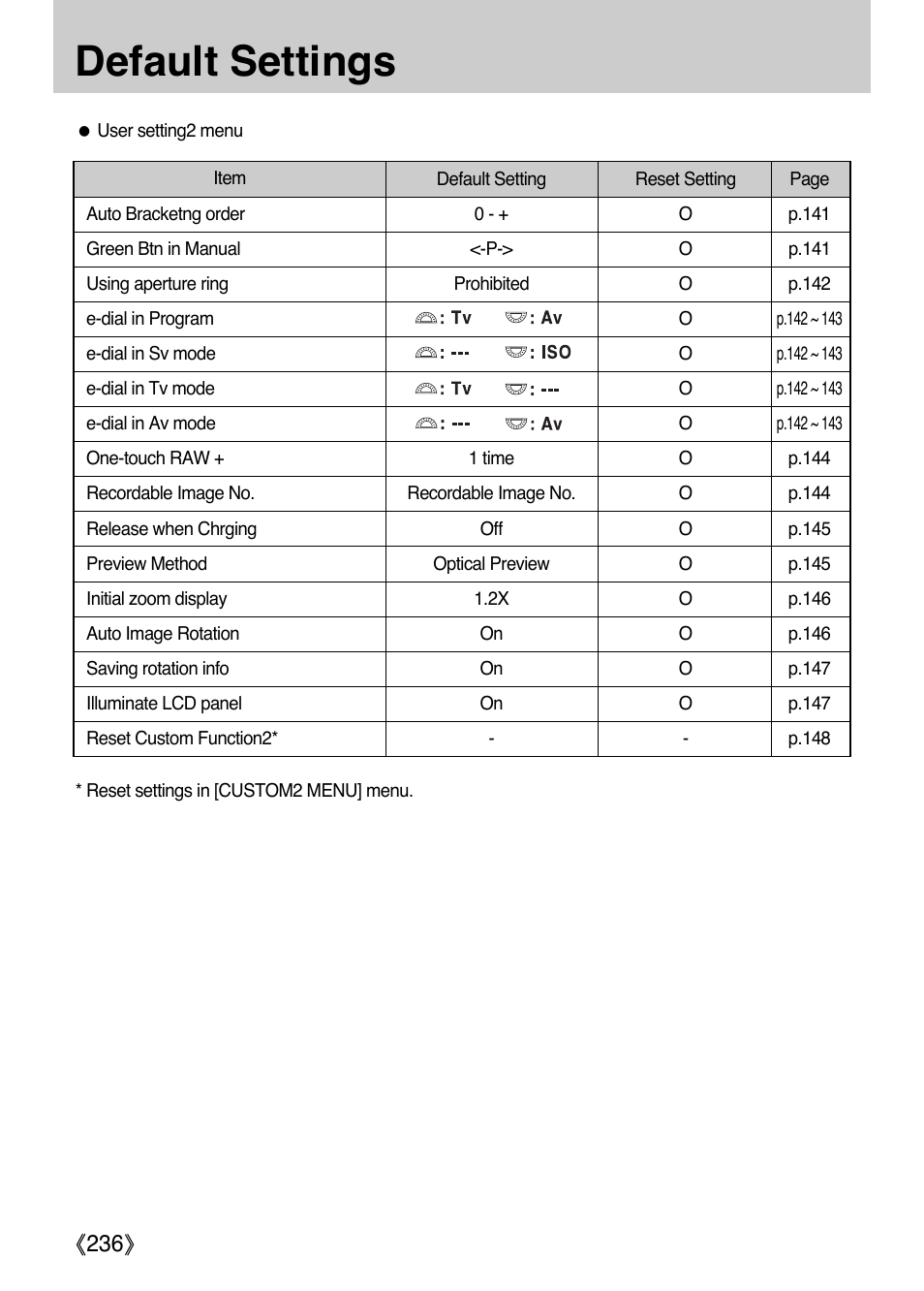 Default settings, Ŝ236ş | Samsung Digital Camera (empowered to achieve) User Manual | Page 237 / 262