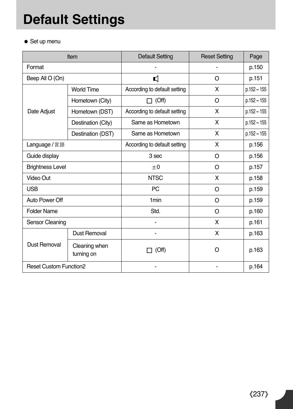 Default settings, Ŝ237ş | Samsung Digital Camera (empowered to achieve) User Manual | Page 238 / 262