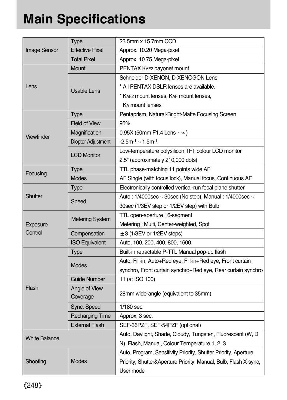 Main specifications, Ŝ248ş | Samsung Digital Camera (empowered to achieve) User Manual | Page 249 / 262