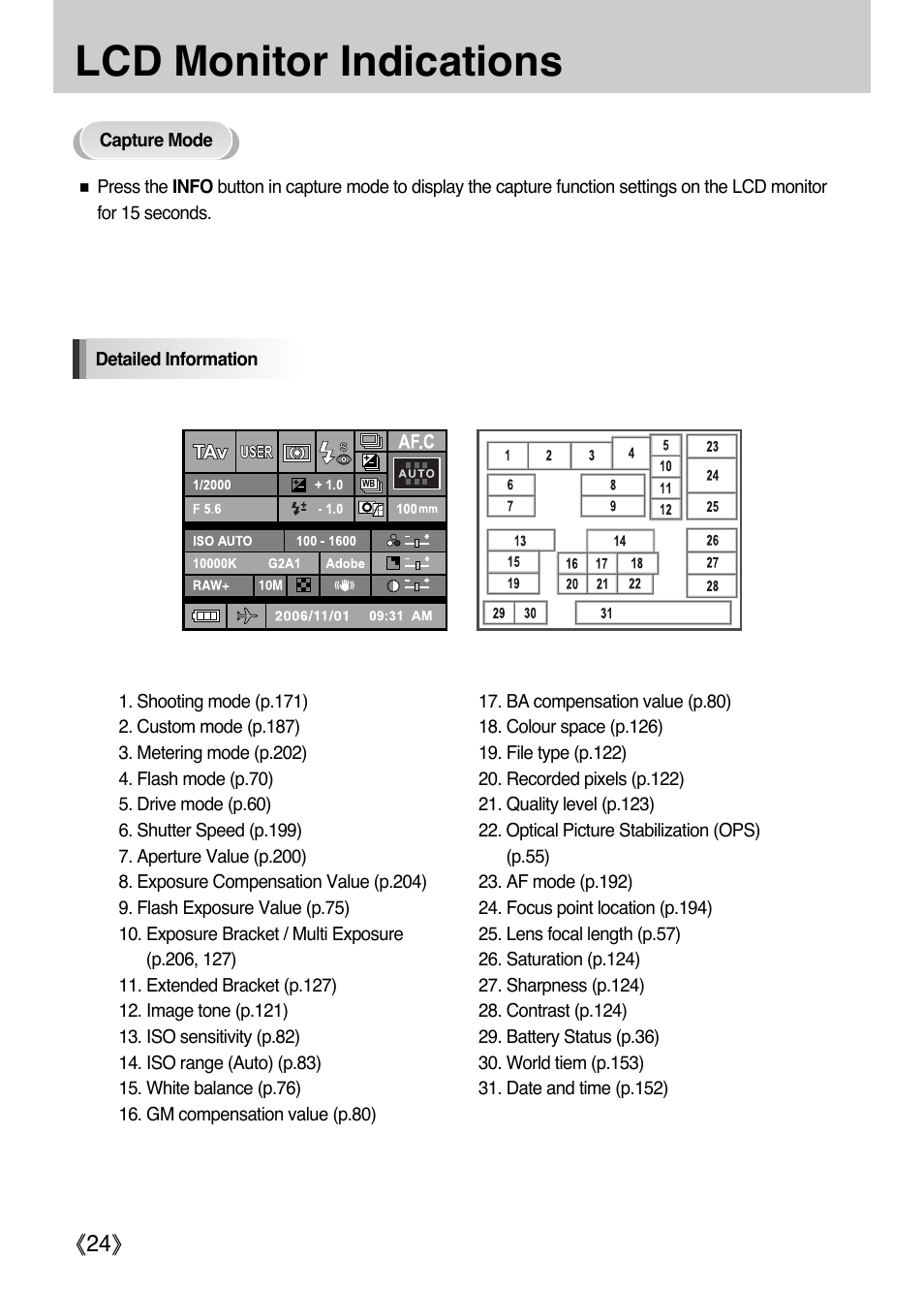 Lcd monitor indications | Samsung Digital Camera (empowered to achieve) User Manual | Page 25 / 262