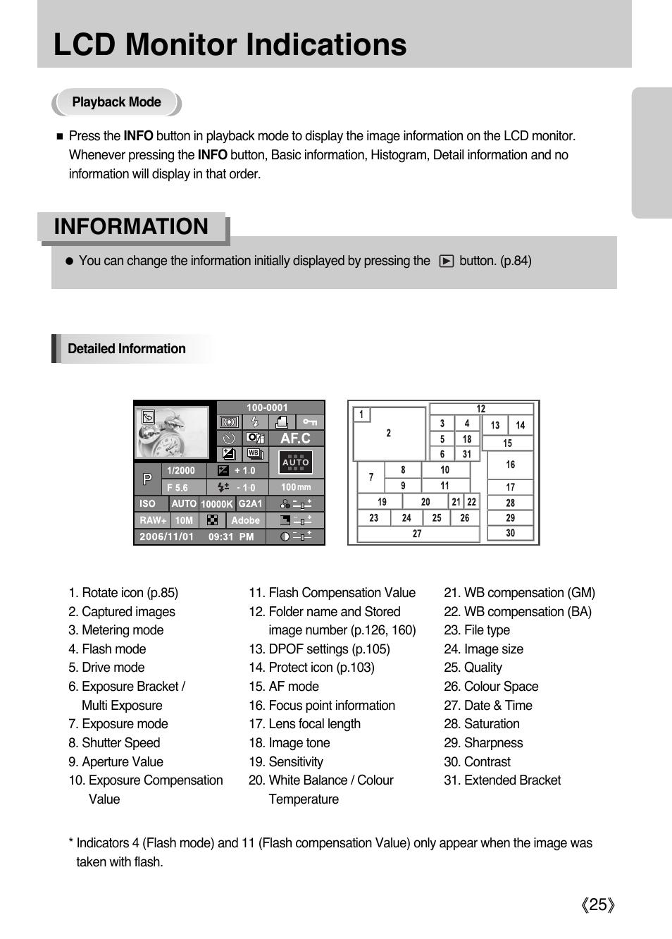 Lcd monitor indications, Information | Samsung Digital Camera (empowered to achieve) User Manual | Page 26 / 262