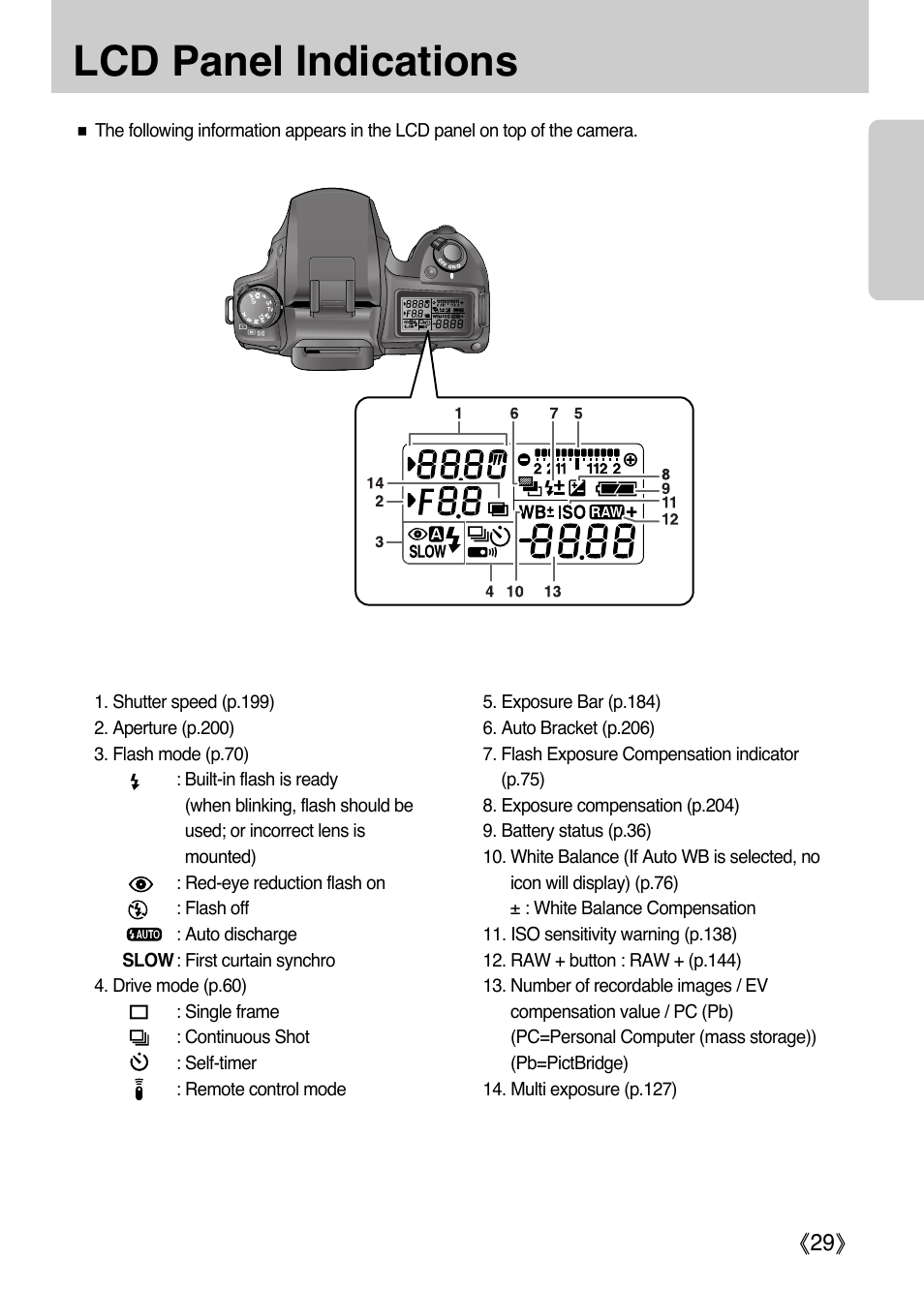 Lcd panel indications | Samsung Digital Camera (empowered to achieve) User Manual | Page 30 / 262