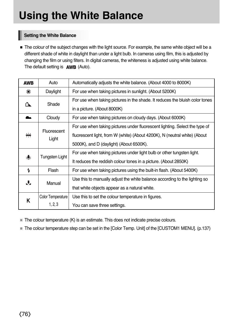 Using the white balance, Ŝ76ş | Samsung Digital Camera (empowered to achieve) User Manual | Page 77 / 262