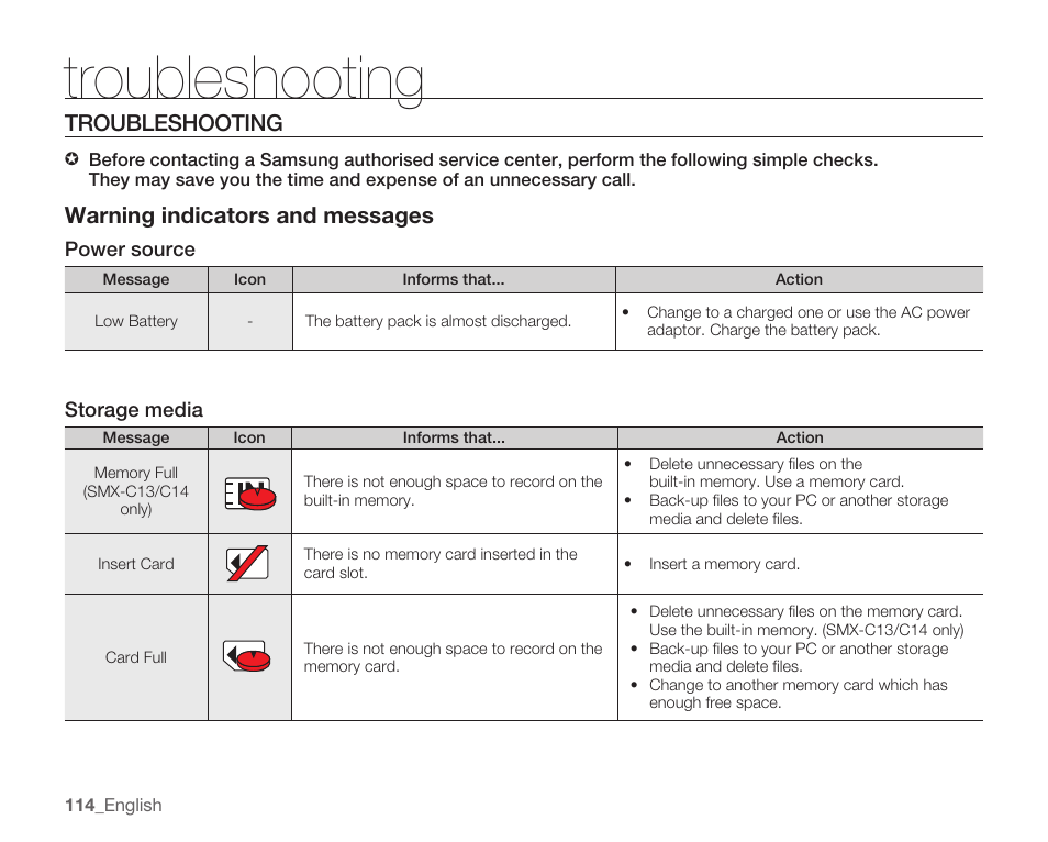 Troubleshooting, Warningindicatorsandmessages | Samsung SMX-C10RN-XAC User Manual | Page 128 / 143