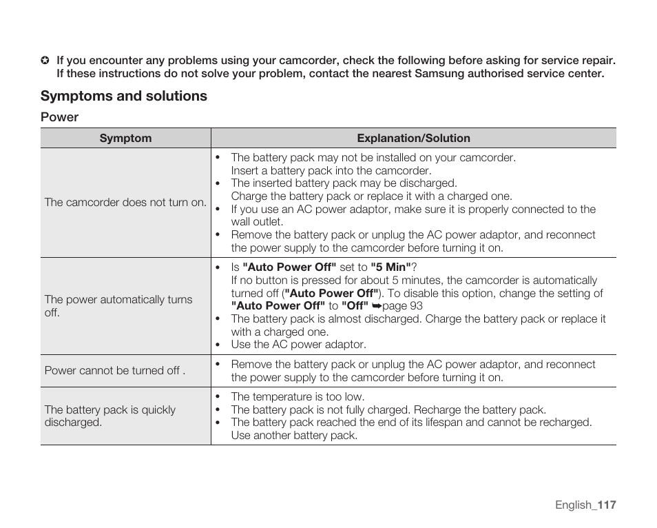 Symptomsandsolutions | Samsung SMX-C10RN-XAC User Manual | Page 131 / 143