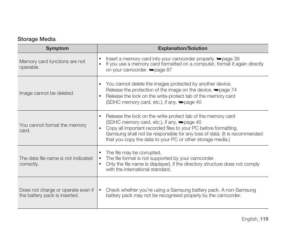 Samsung SMX-C10RN-XAC User Manual | Page 133 / 143