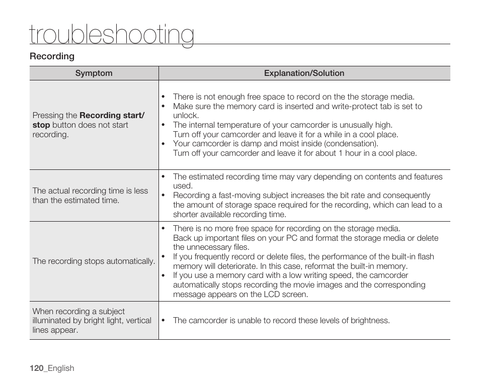 Troubleshooting | Samsung SMX-C10RN-XAC User Manual | Page 134 / 143