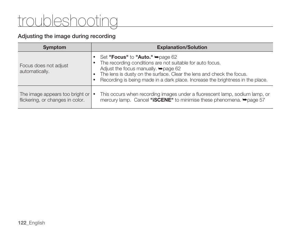 Troubleshooting | Samsung SMX-C10RN-XAC User Manual | Page 136 / 143