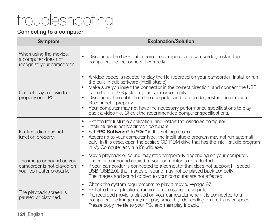 Troubleshooting | Samsung SMX-C10RN-XAC User Manual | Page 138 / 143