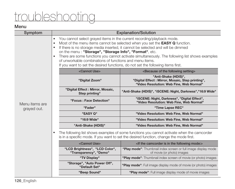 Troubleshooting | Samsung SMX-C10RN-XAC User Manual | Page 140 / 143