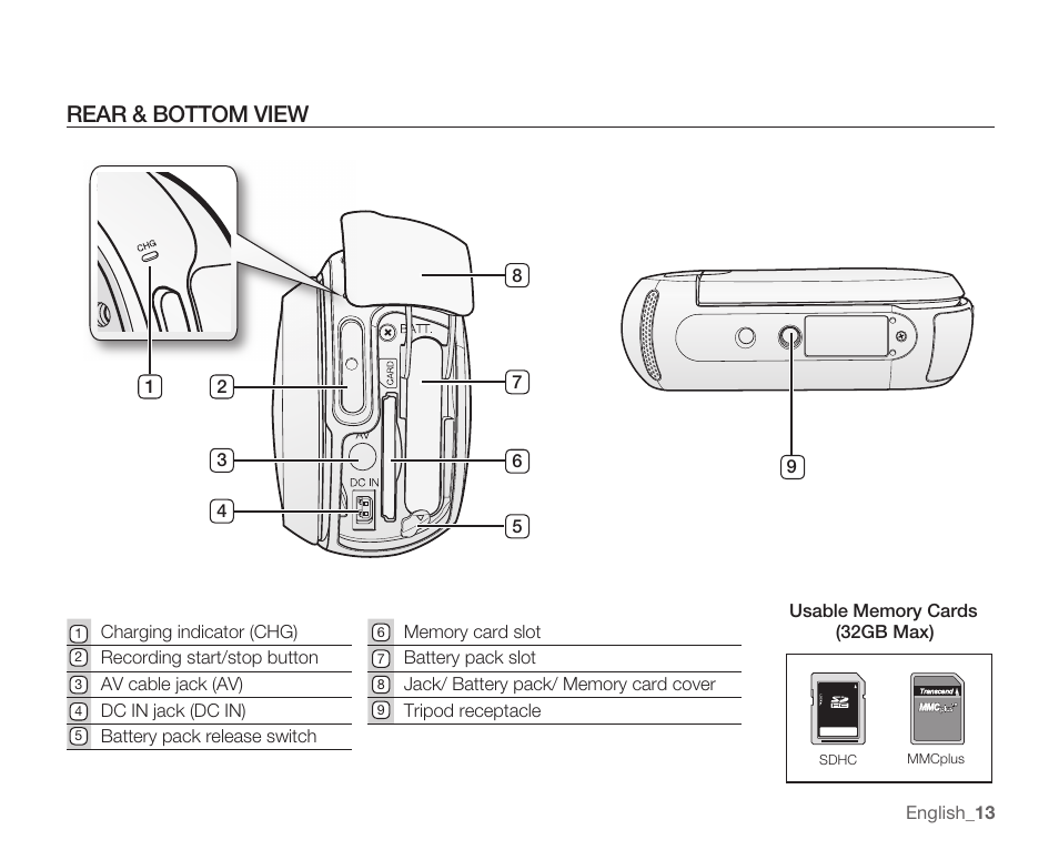 Rear & bottom view | Samsung SMX-C10RN-XAC User Manual | Page 27 / 143