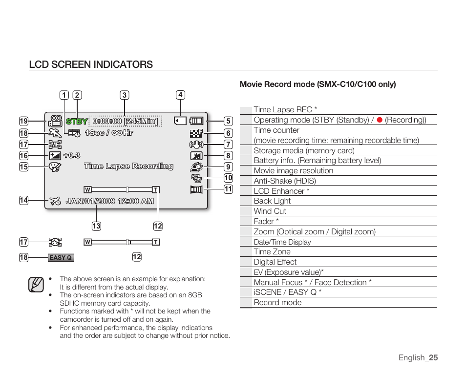 Lcd screen indicators | Samsung SMX-C10RN-XAC User Manual | Page 39 / 143