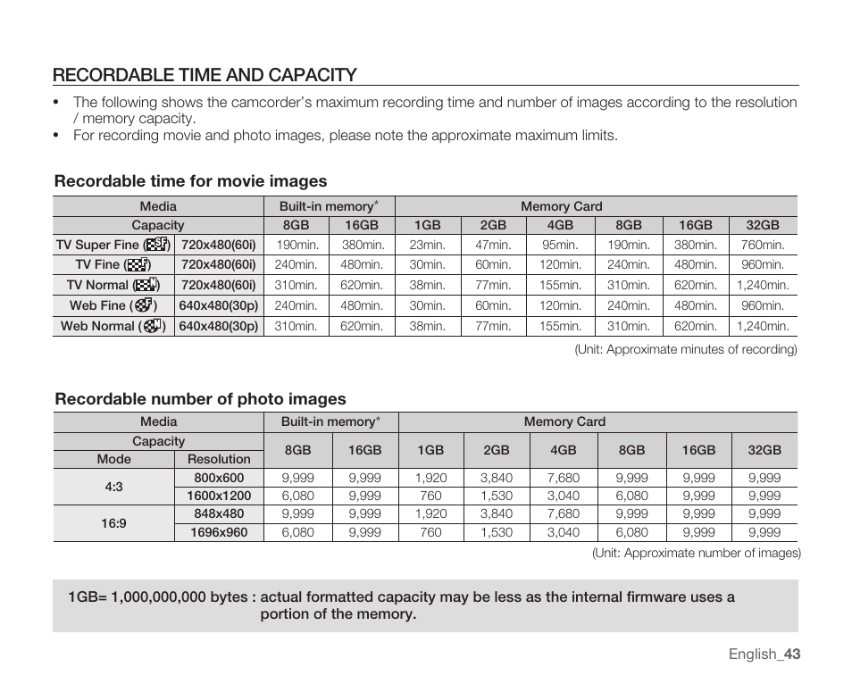 Recordable time and capacity, Recordable number of photo images, Recordable time for movie images | Samsung SMX-C10RN-XAC User Manual | Page 57 / 143