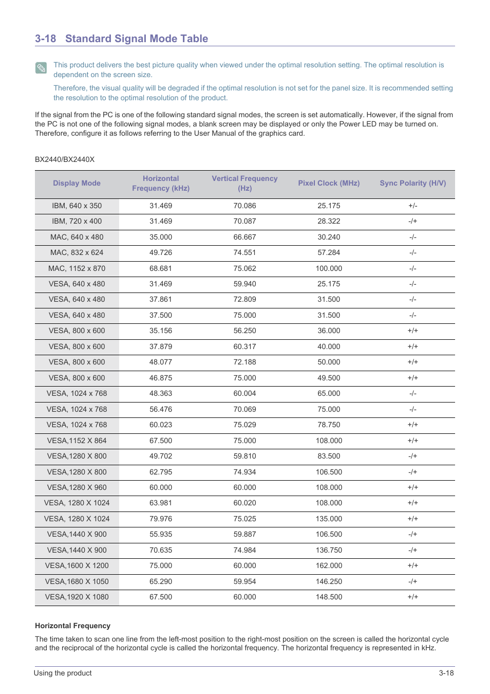 18 standard signal mode table, Standard signal mode table -18 | Samsung LS23X3HKFY-ZA User Manual | Page 56 / 200