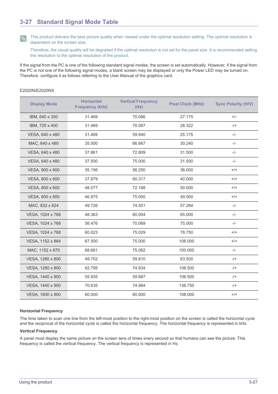 27 standard signal mode table, Standard signal mode table -27 | Samsung LS23X3HKFY-ZA User Manual | Page 66 / 200