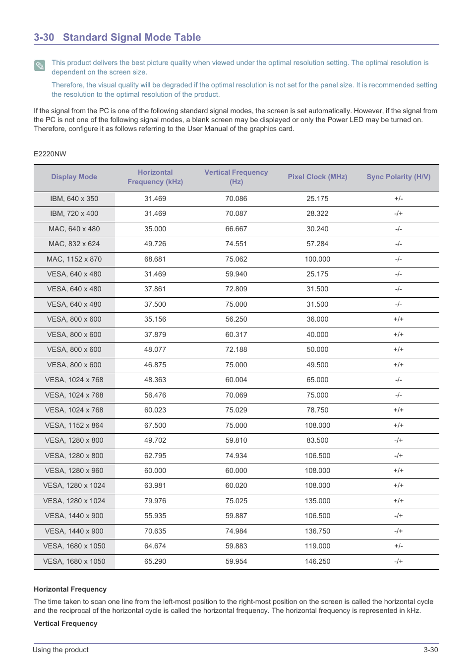 30 standard signal mode table, Standard signal mode table -30 | Samsung LS23X3HKFY-ZA User Manual | Page 71 / 200