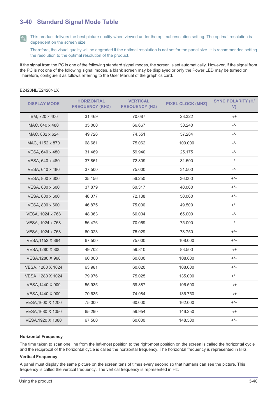 40 standard signal mode table, Standard signal mode table -40 | Samsung LS23X3HKFY-ZA User Manual | Page 88 / 200